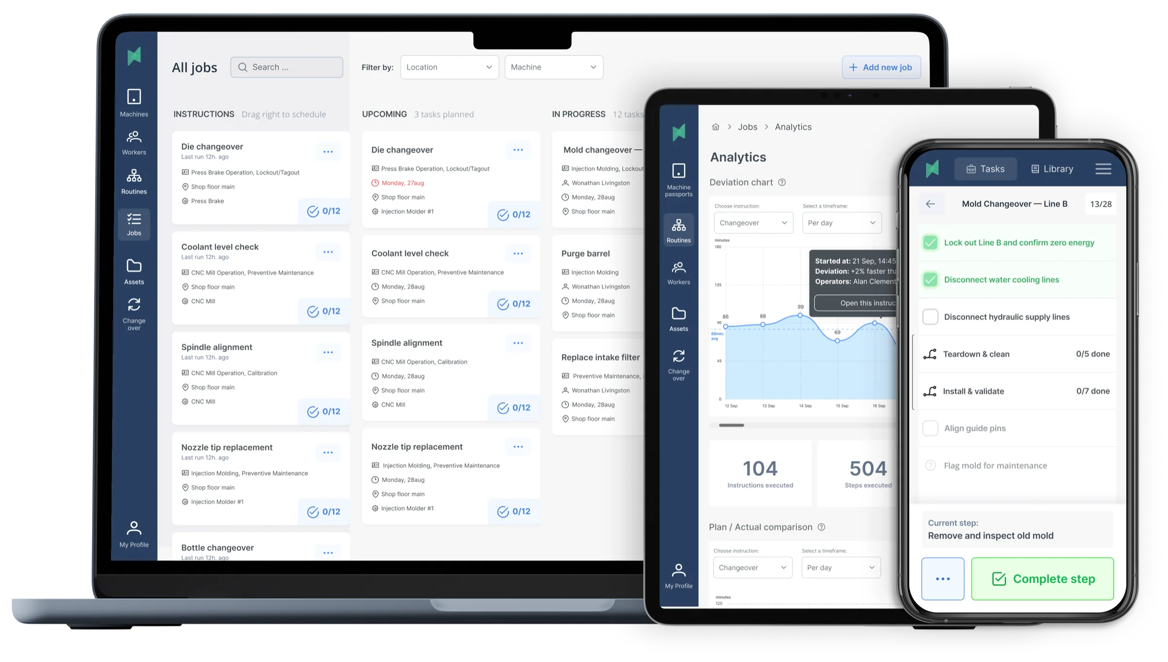 Stryza product — laptop with manager kanban, tablet with analytics dashboard, phone with operator task checklist