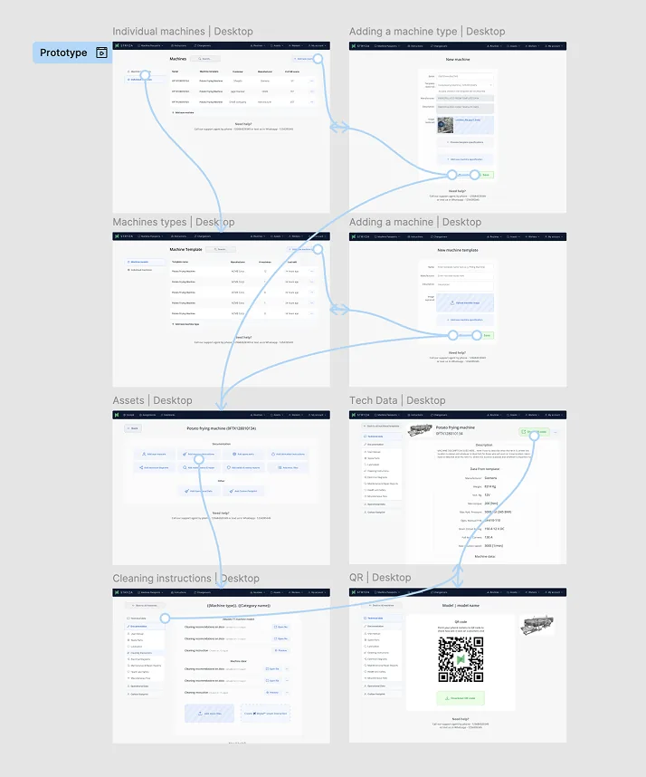 Figma prototype flow map used in on-floor testing