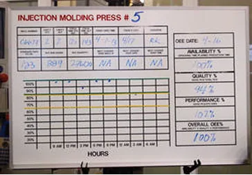 Whiteboard on a factory floor showing shift schedule