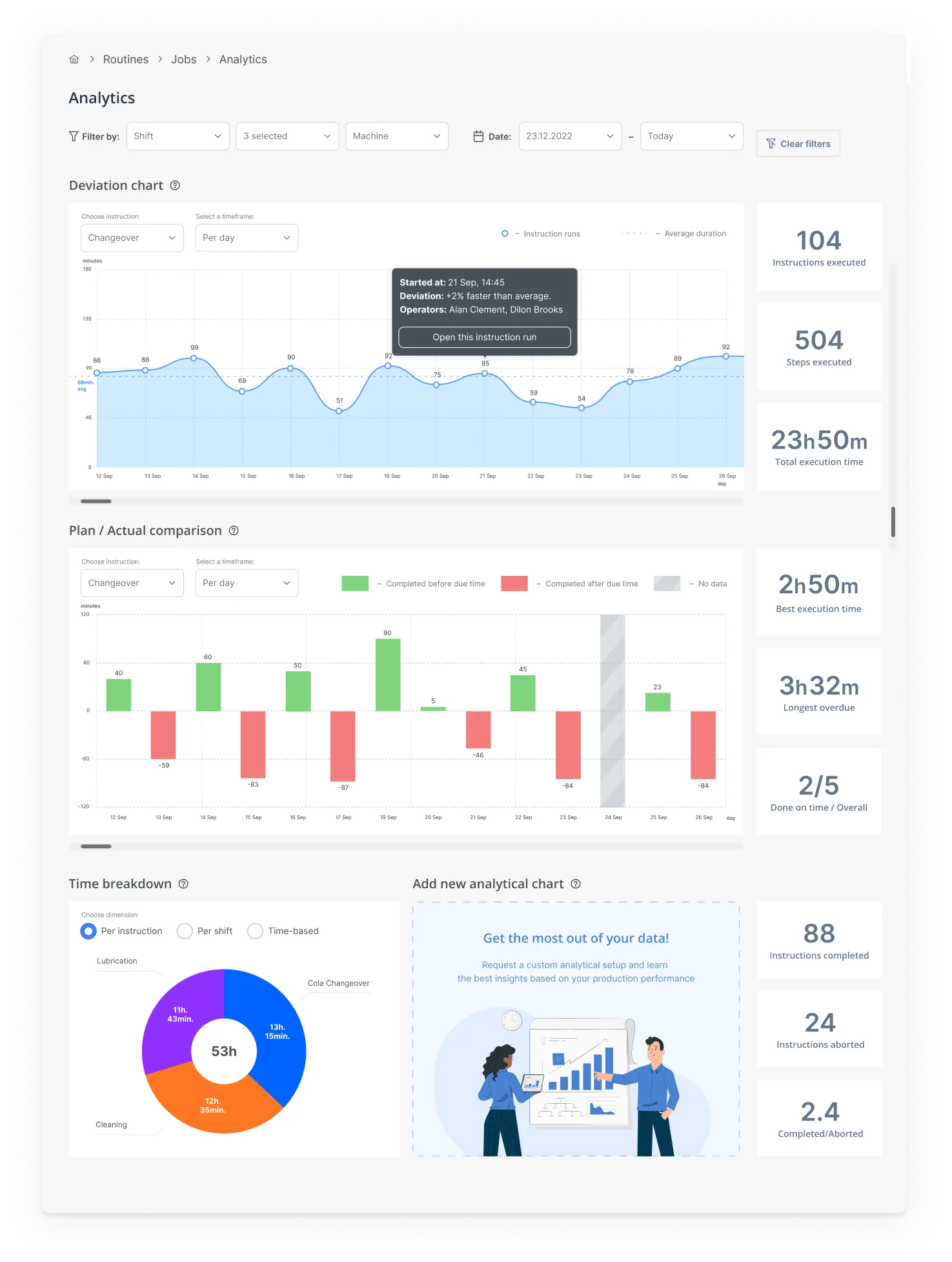 Stryza v2 analytics dashboard — deviation charts and execution metrics on tablet